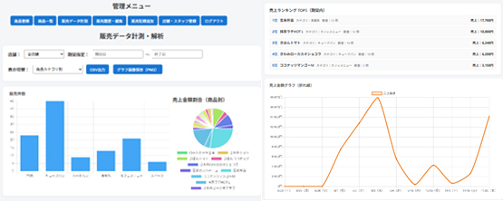 販売解析ツールの画面イメージ